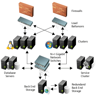 Cloud Hosting